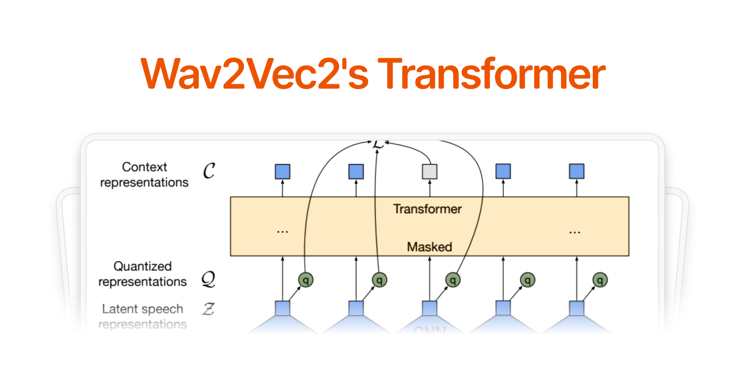 Cover image for blog post: The Underlying Intuition of Wav2Vec2’s Transformer